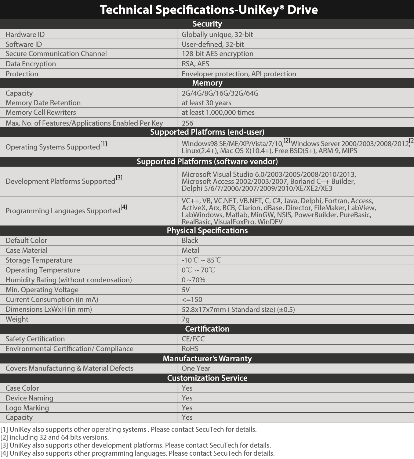UniKey Drive Specifications
