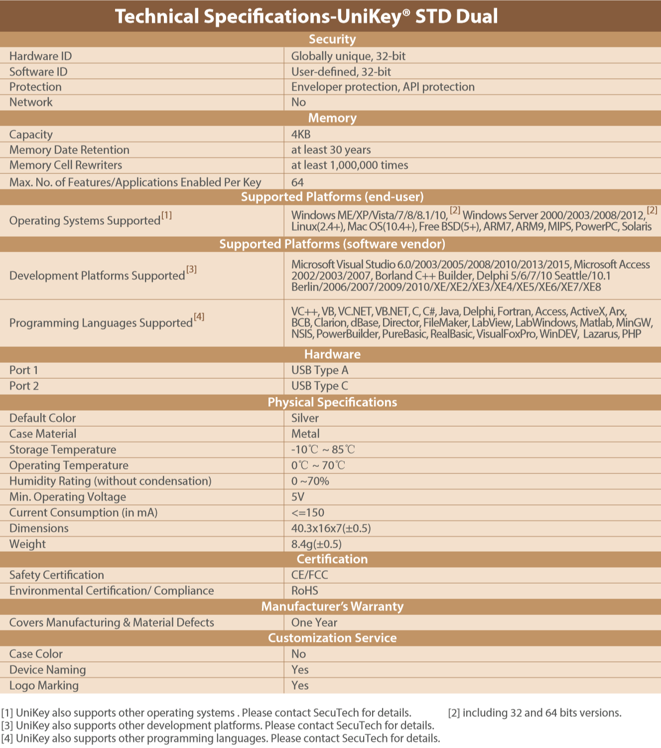 UniKey STD Dual Specifications