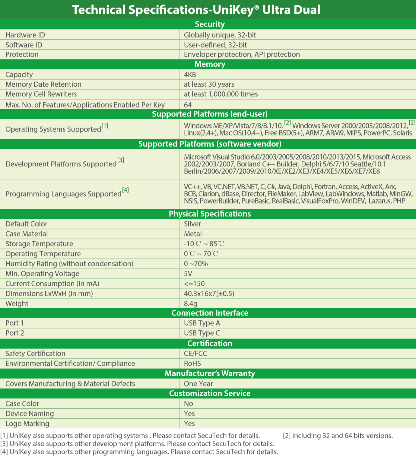 UniKey Ultra Dual Specifications