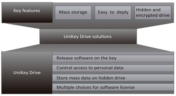 File:UniKeyDrive Features Pic.jpg