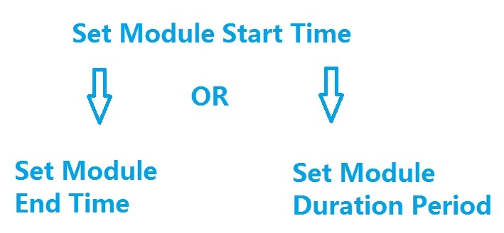 File:UniKey Time RTC API Protection Pic01.jpg