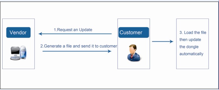 File:Unikey updater diagram.jpeg