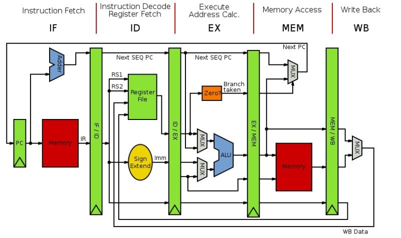 File:UniKey MIPS IDE Pic01.jpg