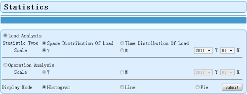 UniOTP Management statistics window