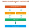 Thumbnail for version as of 16:38, 28 June 2016