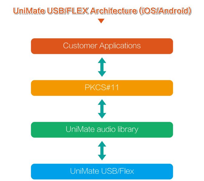 File:FLEX Architecture Mobile.jpeg